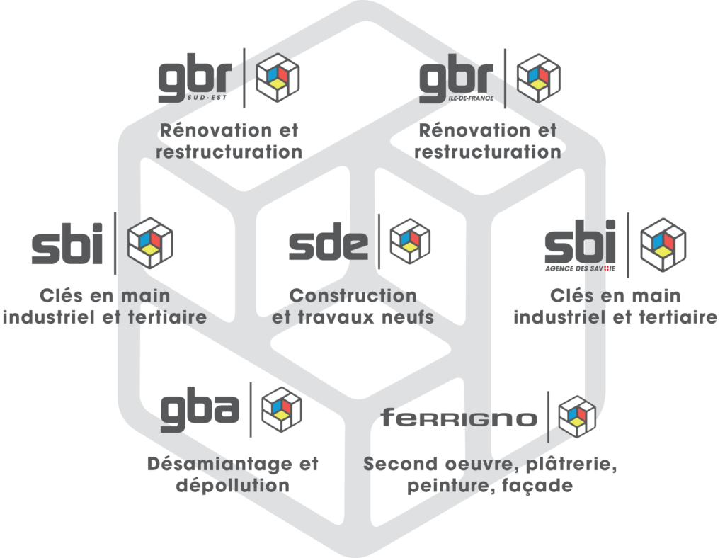 LOGOS GROUPE