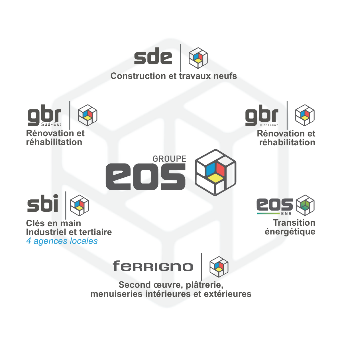 organigramme des structures – 6 filiales CONSTRUCTION organigramme des structures - 6 filiales CONSTRUCTION